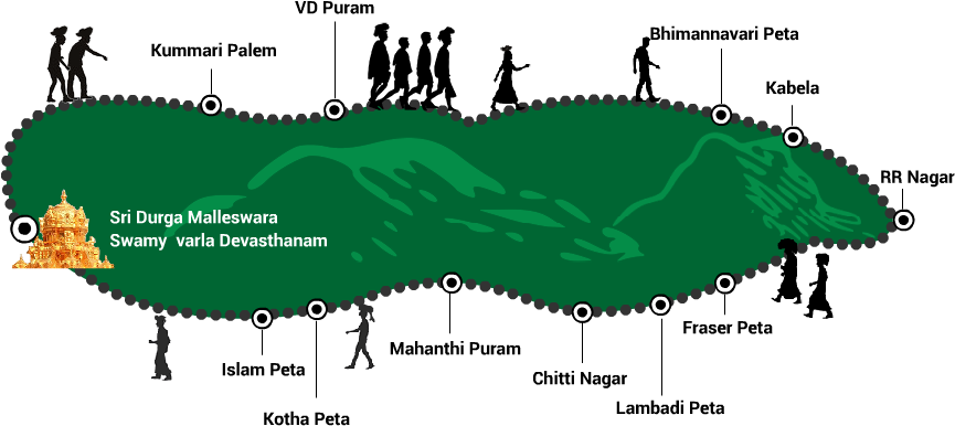 Giri Pradakshina Clipart (867x397), Png Download