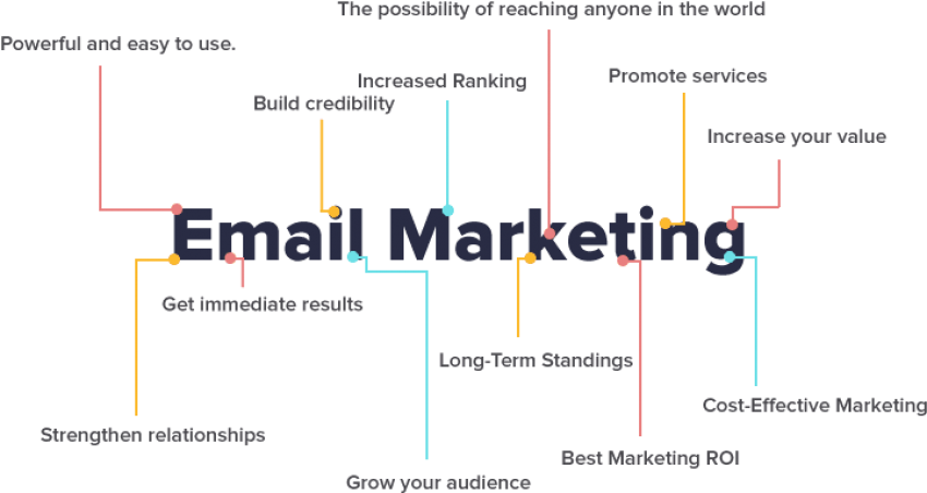 Free Png Download Benefits Of Email Marketing Png Images - Email Marketing Benefits Png Clipart (850x452), Png Download