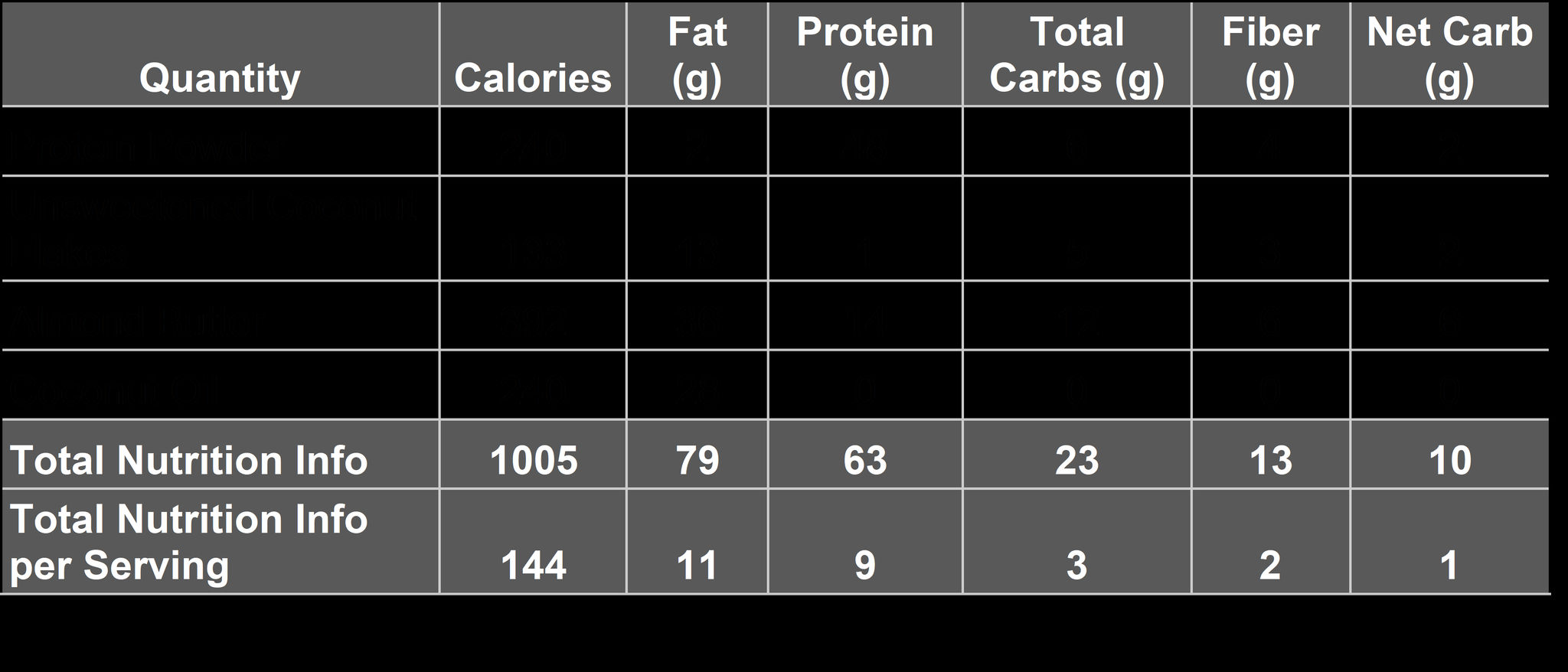 Nutrition Information Of Key Ingredients - Le Vele Clipart (2048x878), Png Download