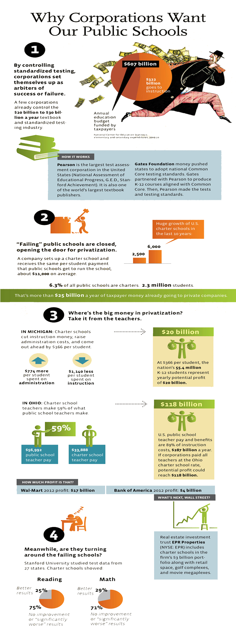 Of The Corporate Education Reformers - Education Clipart (792x2160), Png Download