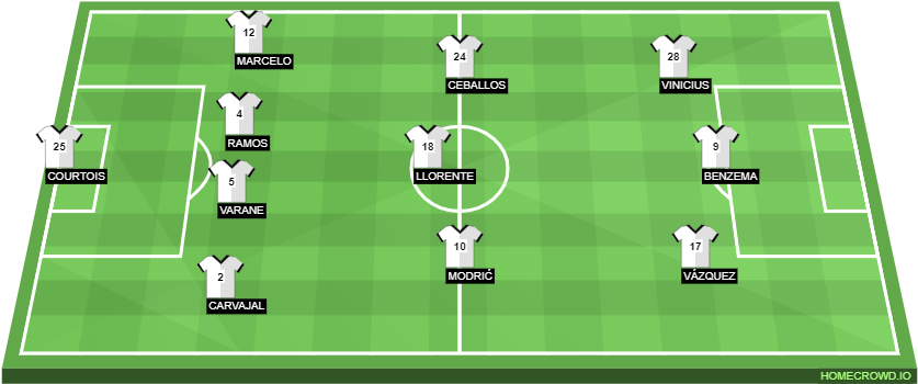 Rayo Vallecano - Barcelona Lineup Vs Tottenham Clipart (880x392), Png Download