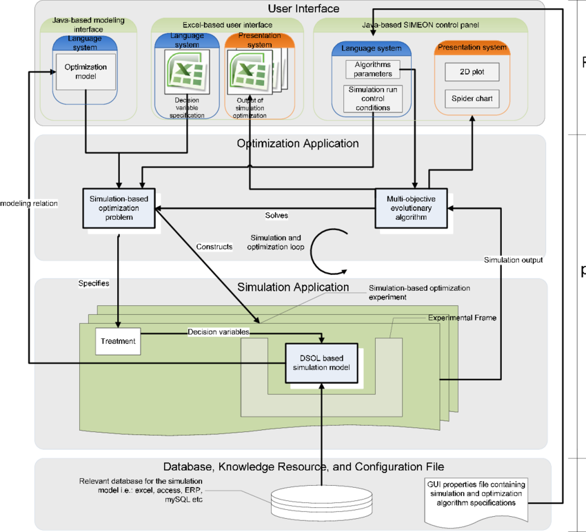 System Architecture Of Simeon - Microsoft Excel Icon Clipart (850x772), Png Download