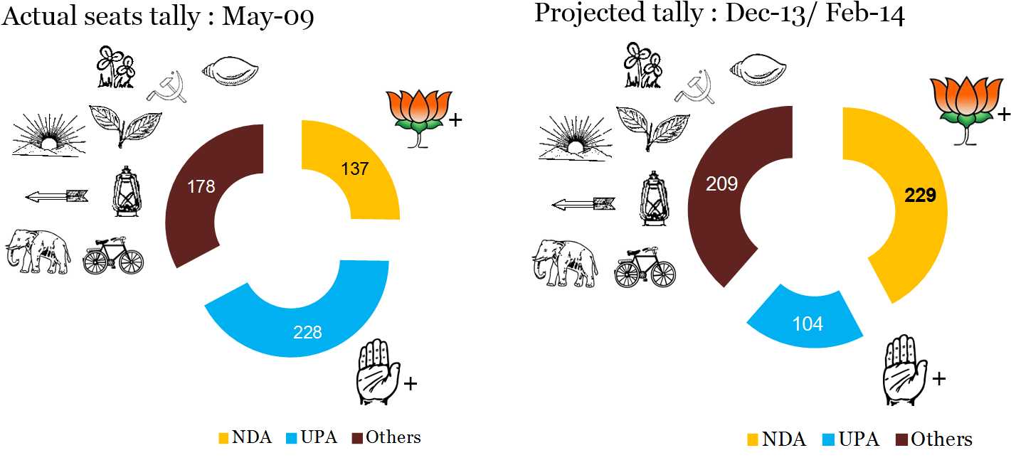 Sample Image - Bjp Clipart (1465x680), Png Download