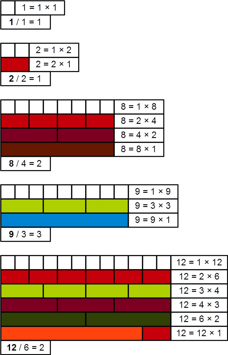 Cuisenaire Rods On A Number Line Clipart (772x1204), Png Download