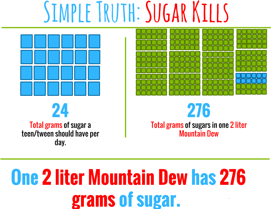 Mountain Dew Mouth - Mountain Dew 2 Liter Sugar Clipart (960x720), Png Download