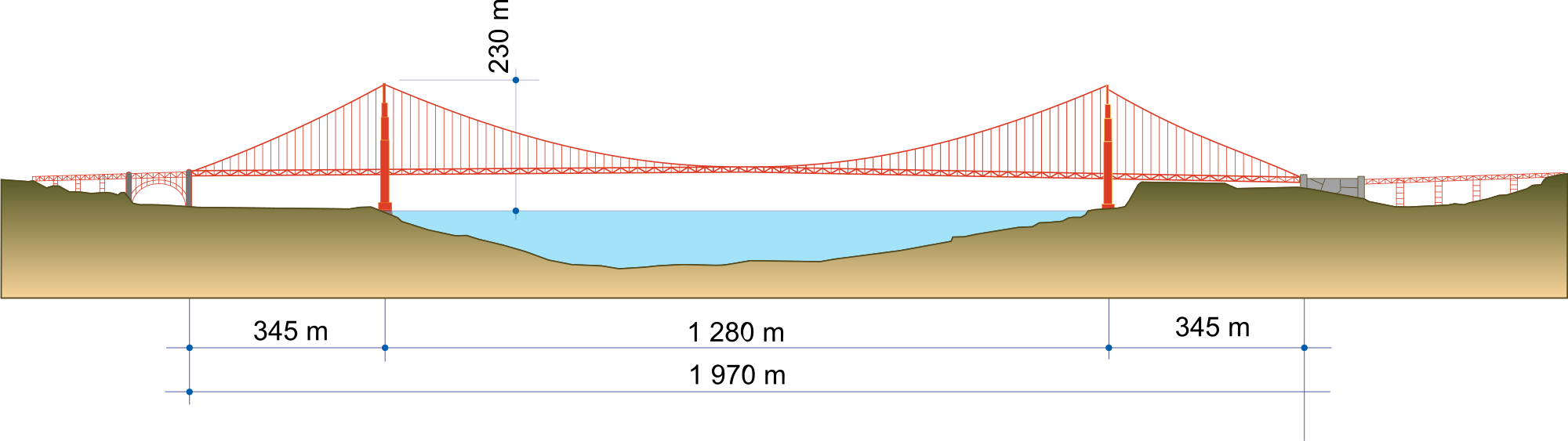Open - Puente De San Francisco Medidas Clipart (2000x563), Png Download