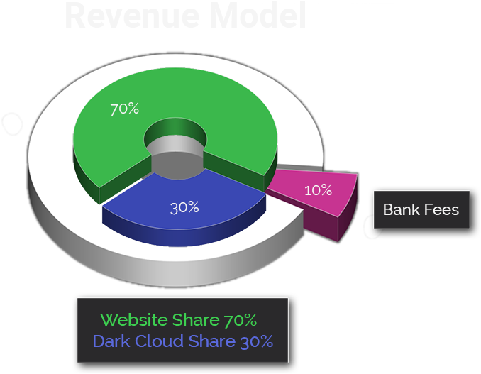 Dark Cloud Content Management System Ready To Roll - Circle Clipart (820x601), Png Download