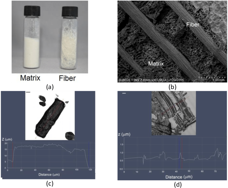 Separated Material Of Agave On Its Components Of Matrix - Steel Casing Pipe Clipart (850x636), Png Download