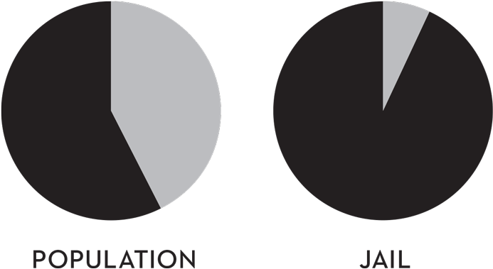 Cook-jail Vs Pop - Circle Clipart (900x508), Png Download