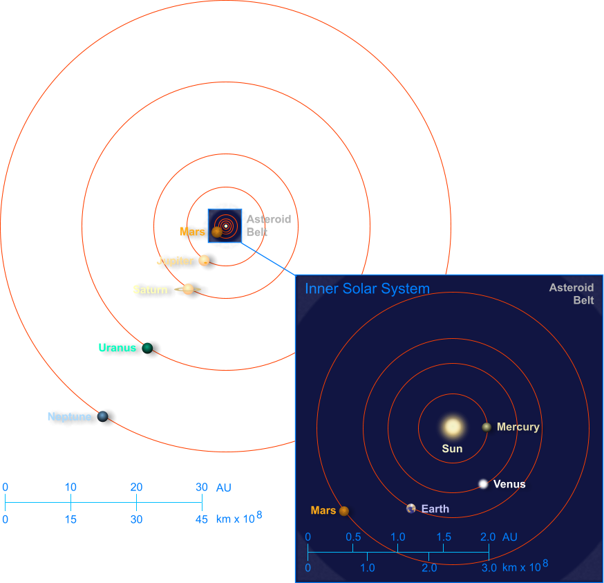 Map Of The Solar System - Planete Clipart (874x843), Png Download