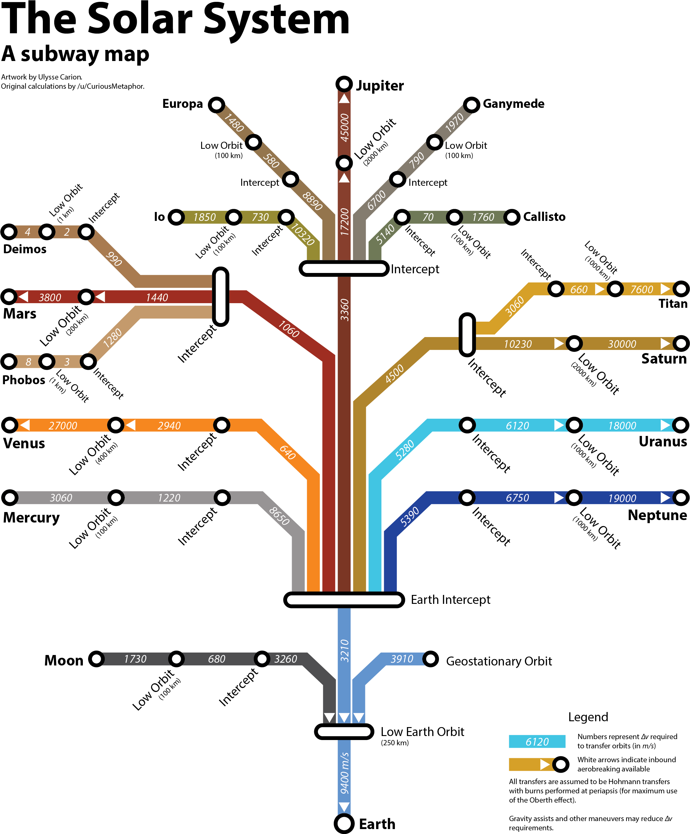 Subway Map Of The Solar System - Solar System Tree Map Clipart (2239x2725), Png Download