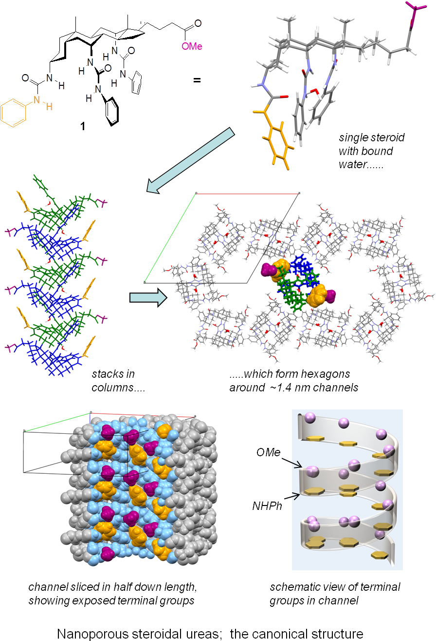 Crystal Engineering - Cartoon Clipart (911x1326), Png Download