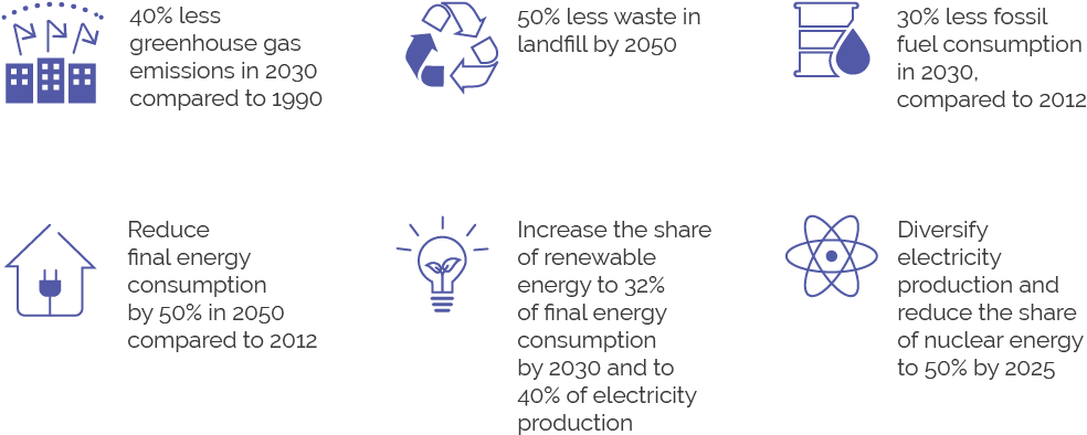 Energy Transition France - Circle Clipart (1091x480), Png Download
