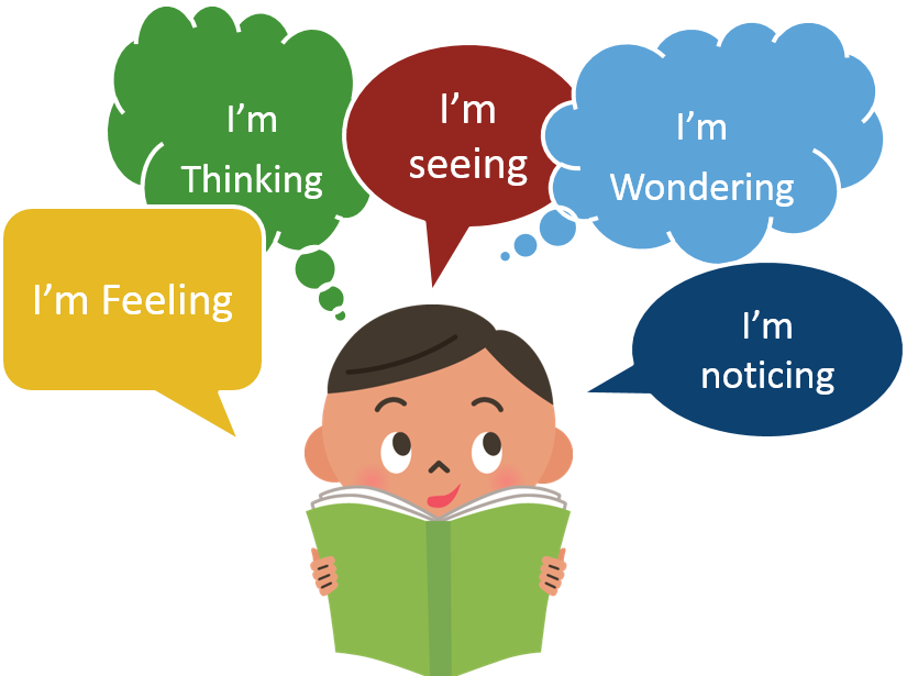 Cogblog A Cognitive Psychology Blog » Reader, Do People - Metacognitive Thinking Clipart (835x620), Png Download