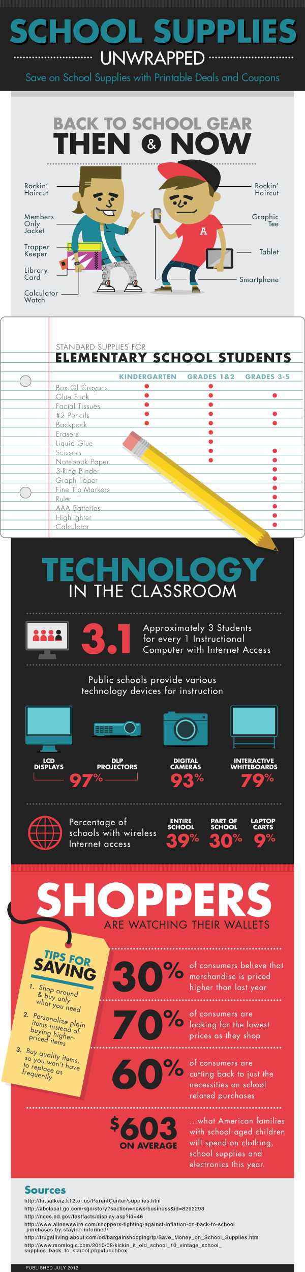 Com School Supplies Unwrapped Infographic - Back To School Savings Infographic Clipart (600x2500), Png Download