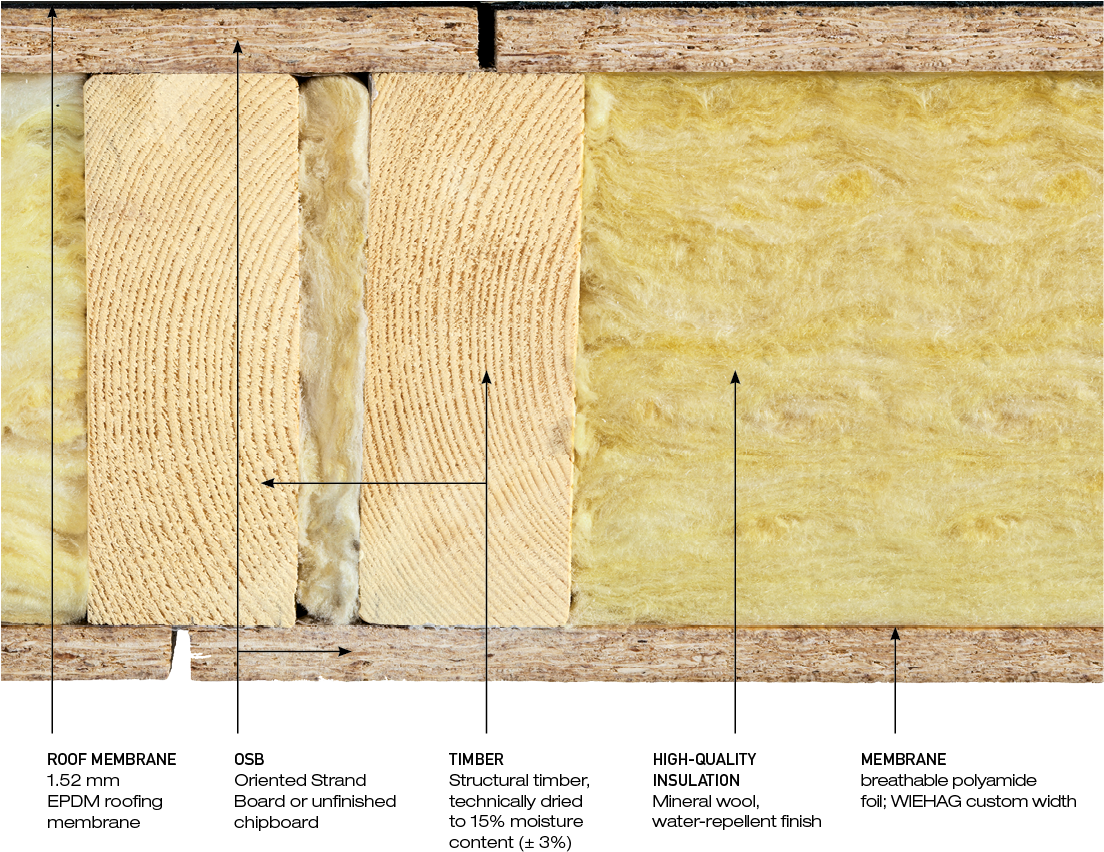 Roof Panel Composition - Plank Clipart (1104x873), Png Download