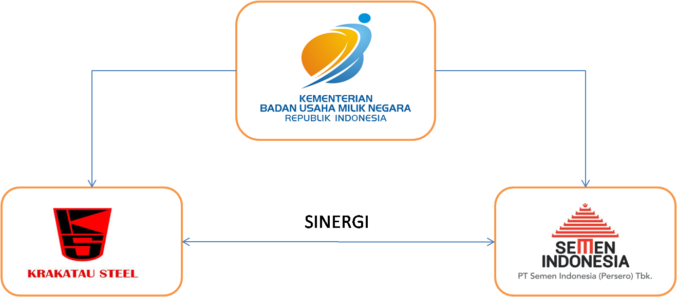Sinergi - Semen Indonesia Clipart - Large Size Png Image - PikPng