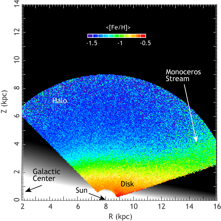 Milky Way - Metallicity Milky Way Clipart (740x741), Png Download