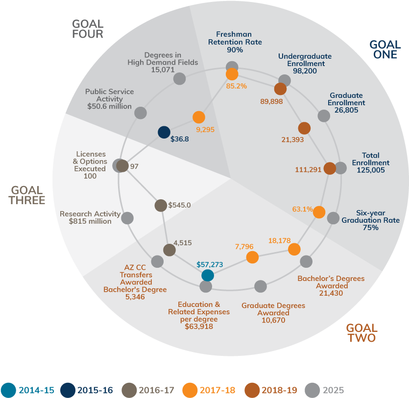 Arizona State University - Circle Clipart (902x844), Png Download