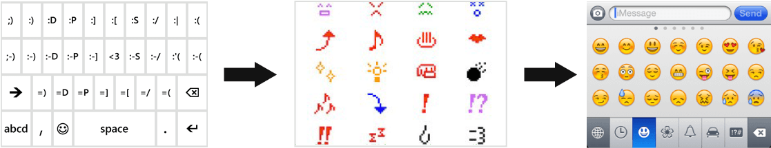 The Actual Implementation Was A Fair Bit More Difficult, - Iphone Smileys Clipart (1175x274), Png Download