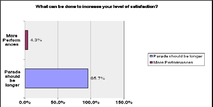 Patron Recommendations To Increase Satisfaction Question Clipart (850x427), Png Download