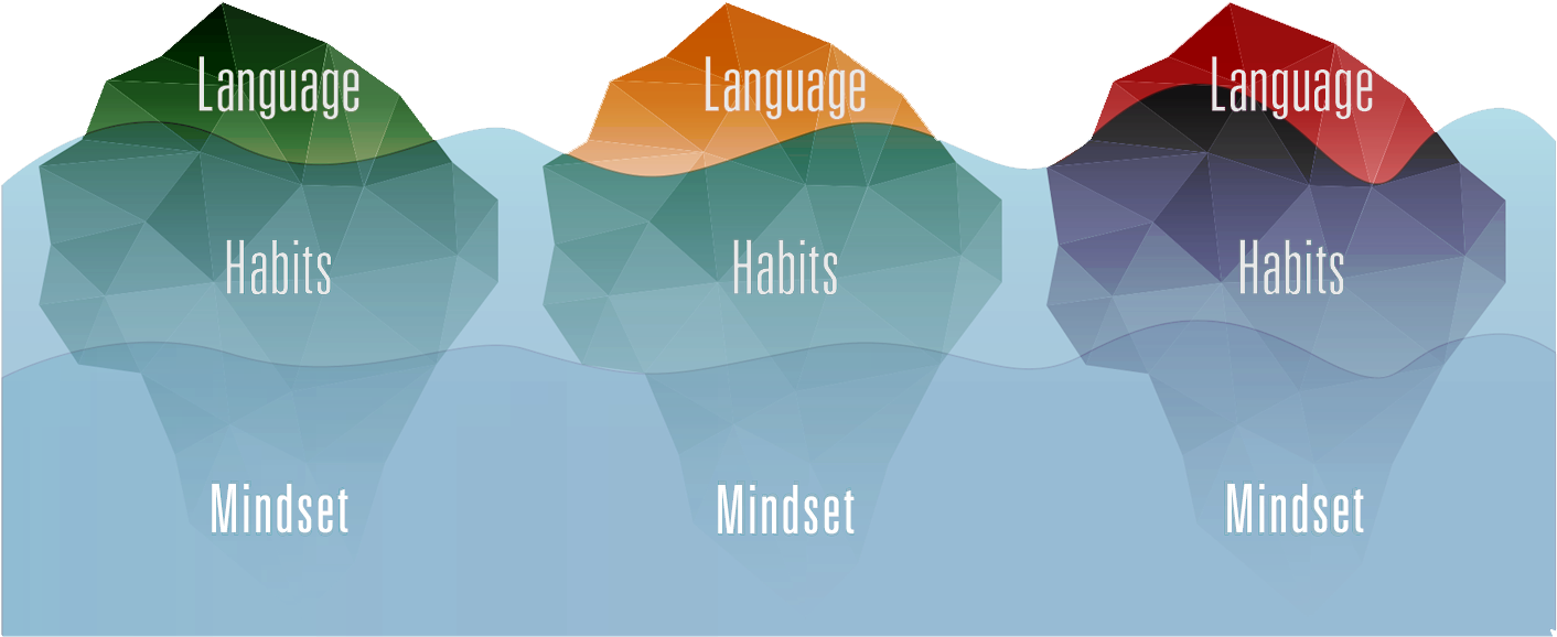 Iceberg Model Ict - Model To Change Culture Clipart (1500x844), Png Download