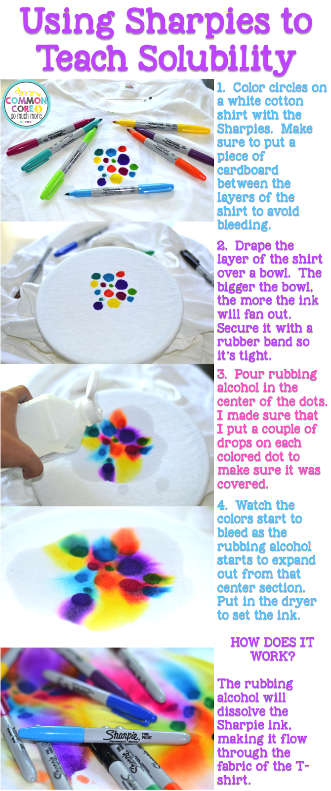 Learning Lab Resources More - Sharpie Tie Dye Without Rubbing Alcohol Clipart (670x1600), Png Download