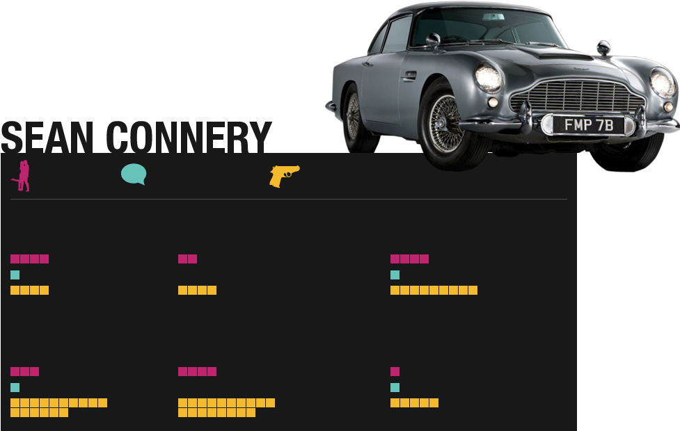 1 Info - James Bond Cars Catchphrases And Kisses Clipart (976x1200), Png Download