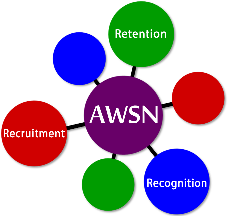 Our Pillars - Retention Grid Clipart (1048x945), Png Download