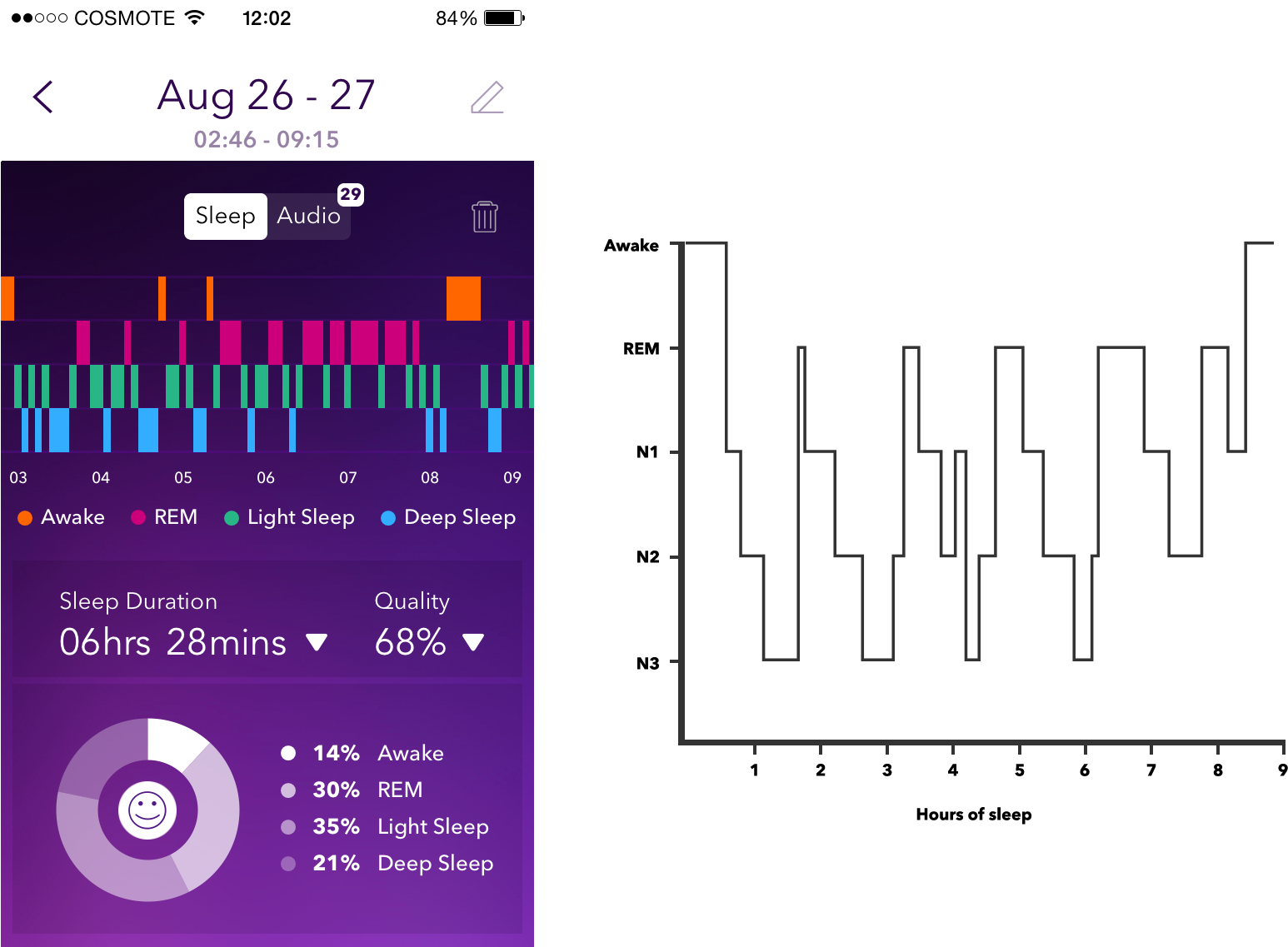 How Sleep Works - Normal Sleep Cycle Pillow Clipart (1616x1136), Png Download
