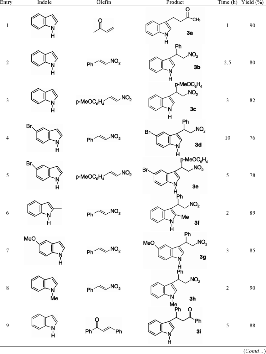 Tbahs Catalysed Michael Addition In Water - Trypanosoma Cruzi Clipart (850x1130), Png Download