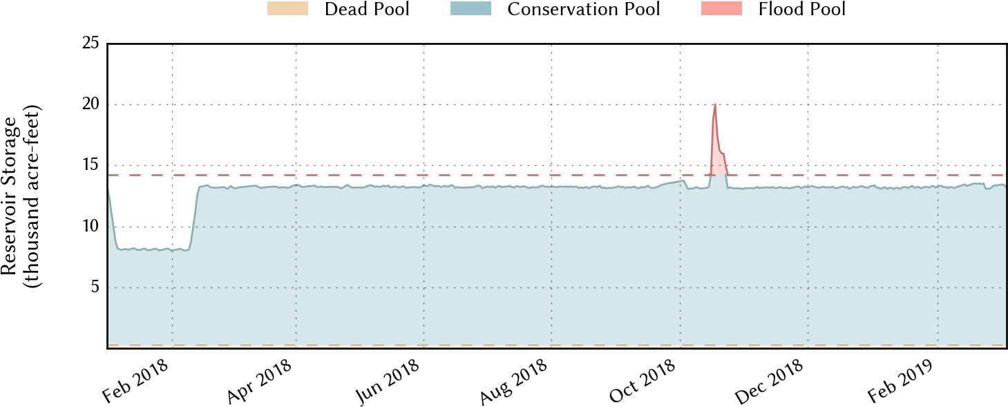 7% Full As Of 2019 03 - Symmetry Clipart (1680x630), Png Download