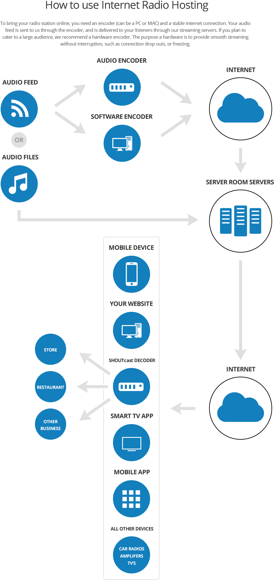 Enter What How To Earn Money Online 2018 In The Search - Rss Round Clipart (877x1866), Png Download