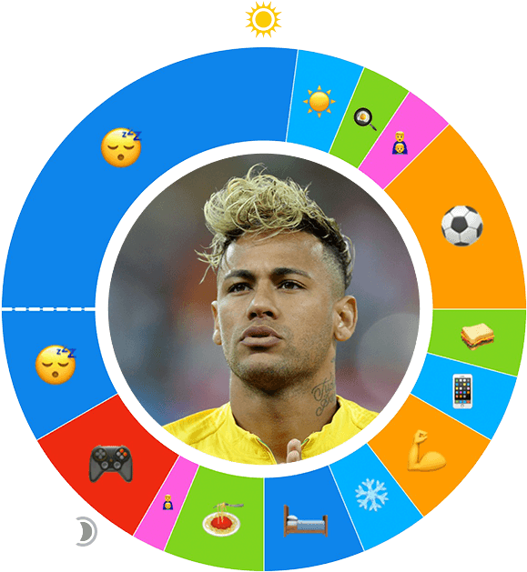 Day In The Life - Neymar Pot Noodle Haircut Clipart (700x700), Png Download