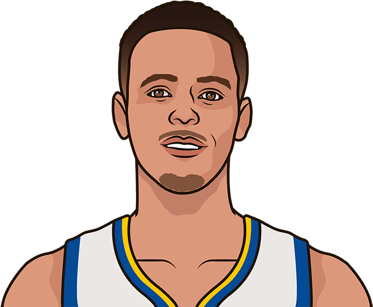 Stephen The Finals Golden - Kevin Durant Cartoon Face Clipart (727x598), Png Download
