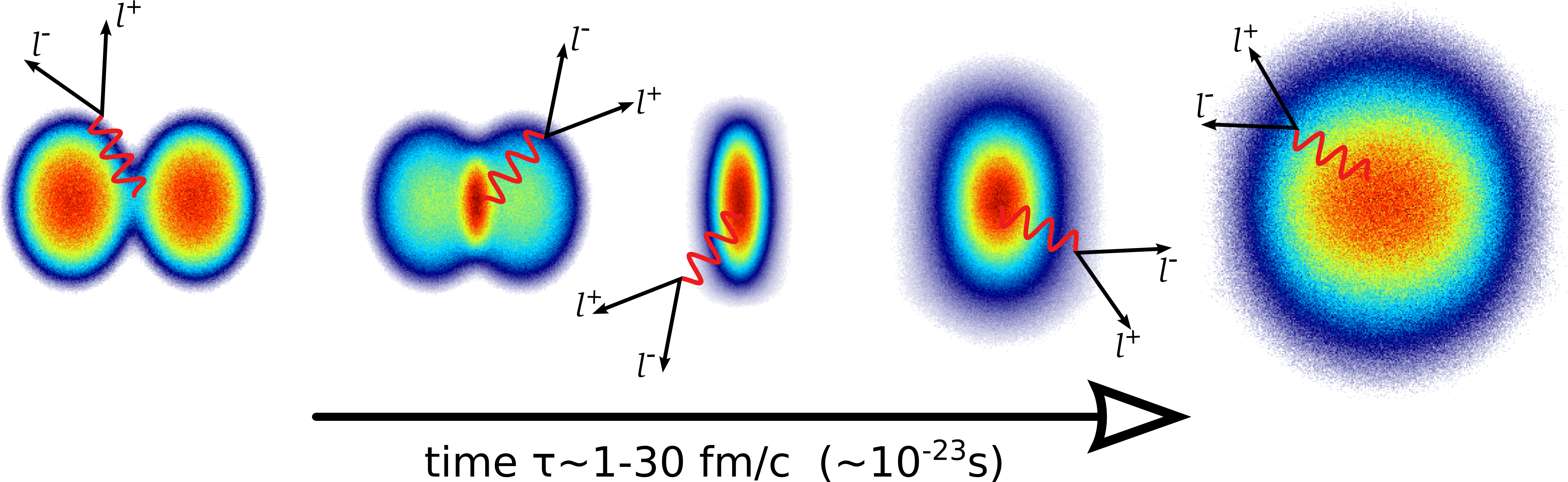 Fireball Evolution - Virtual Photons Clipart (5140x1575), Png Download
