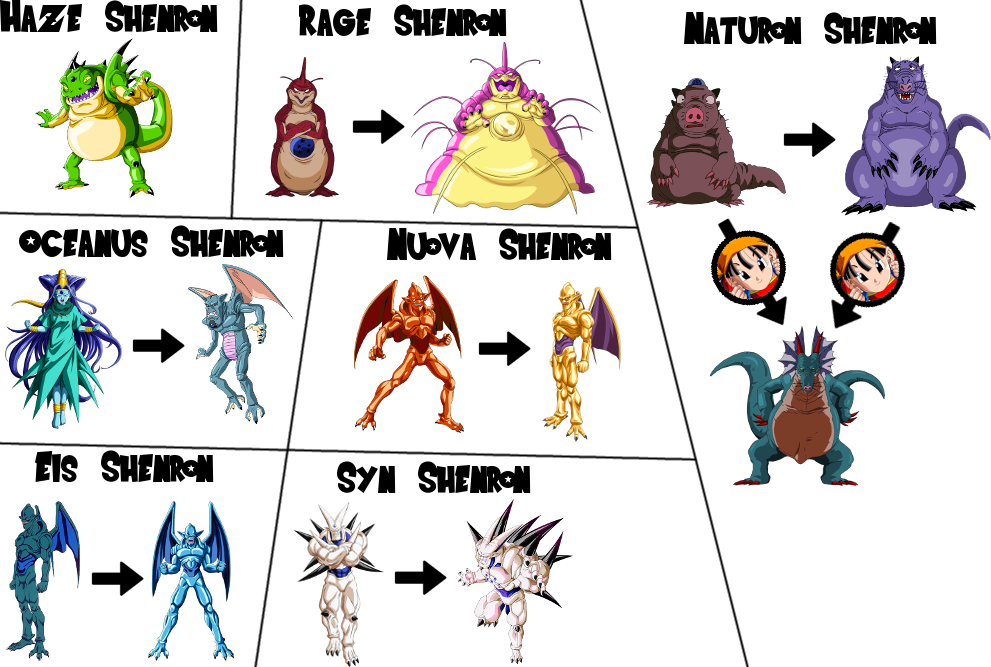 Spoiler - - Uh Shinron Clipart (991x667), Png Download