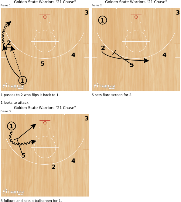 Golden State Warriors “21 Chase” - Golden State Warriors Formation Clipart (600x696), Png Download