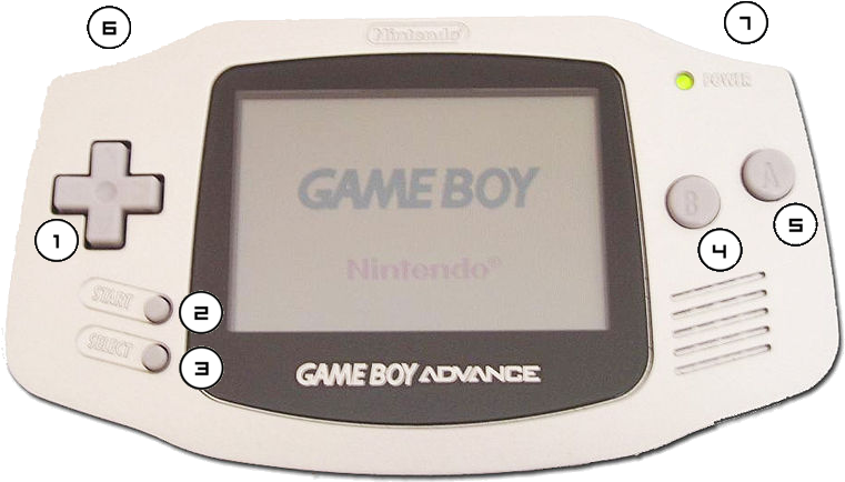 Gba Controls Detailed - Game Boy Advance Clipart (800x472), Png Download