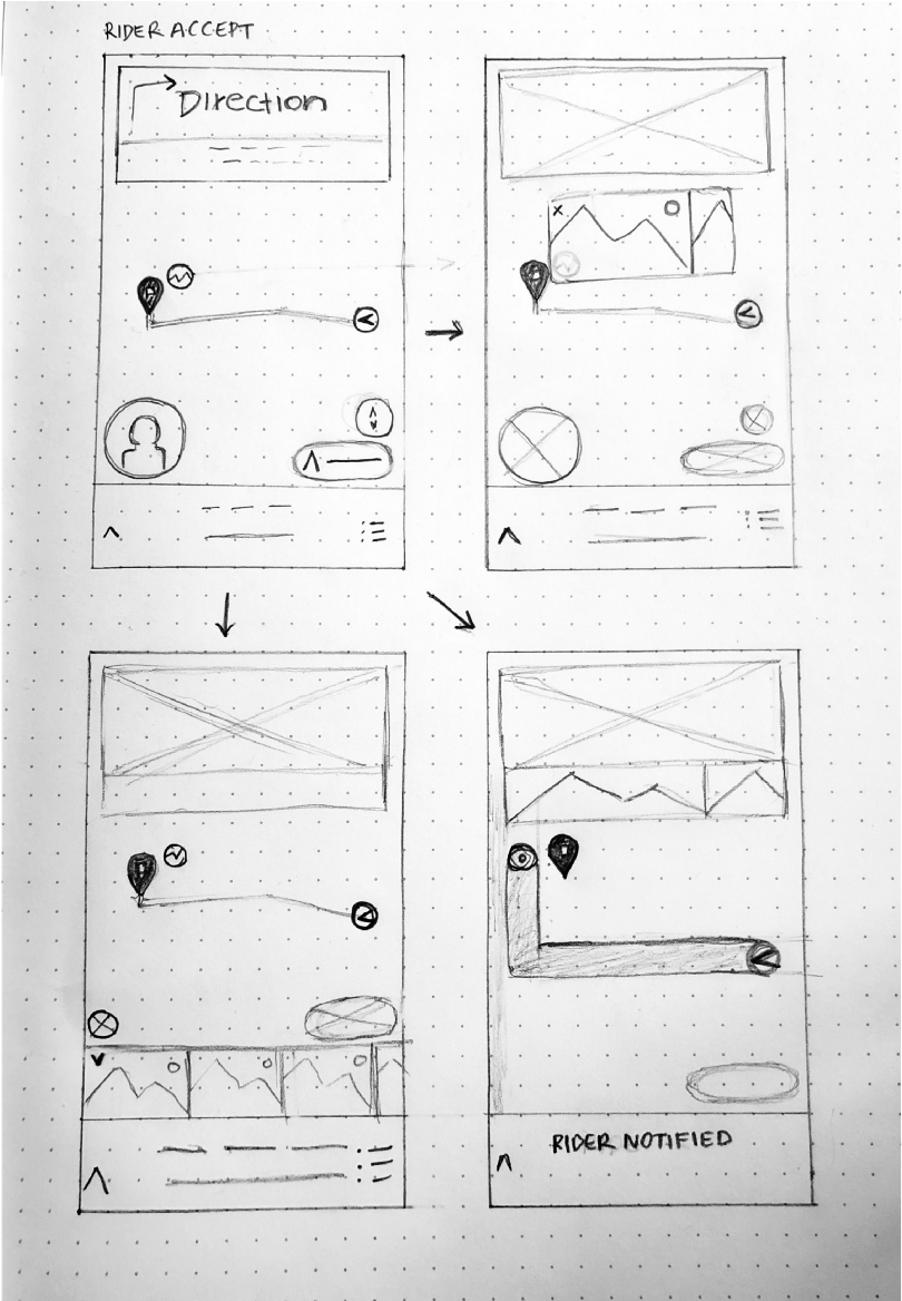 Creating Wireframes For Potential Iterations Allowed - Technical Drawing Clipart (2600x1167), Png Download