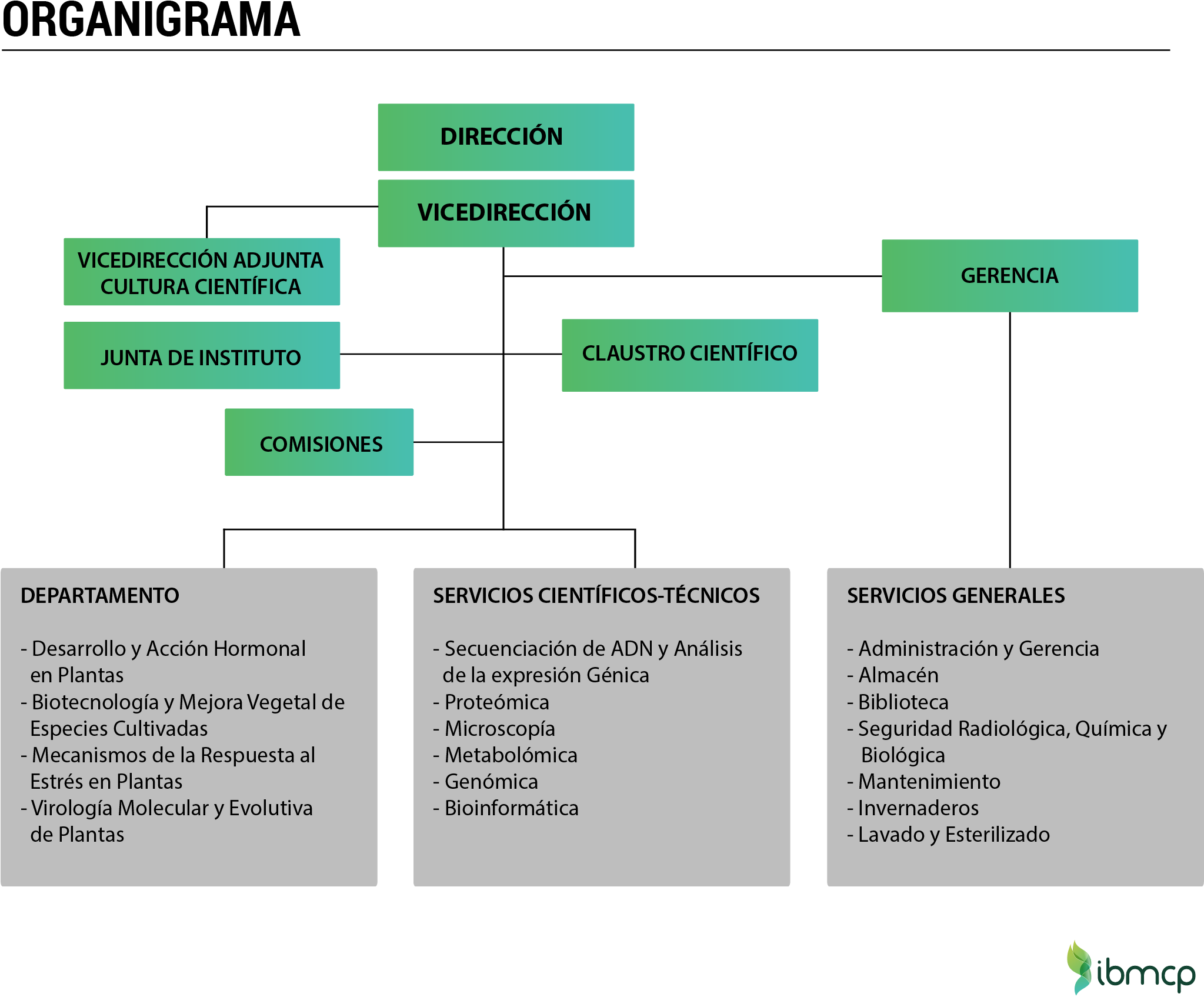 Organigrama Ibmcp - Organigrama De Un Invernadero Clipart (2128x1769), Png Download