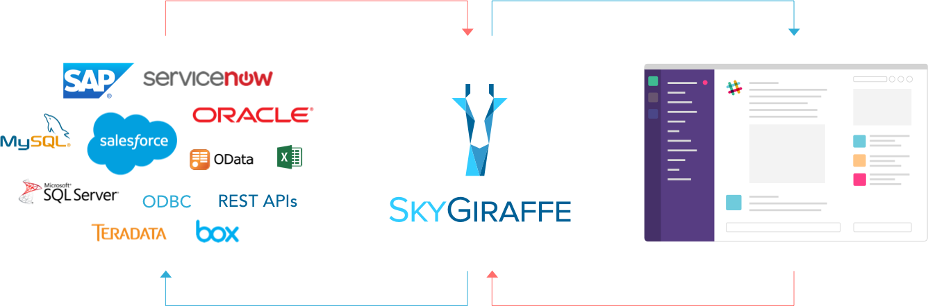 Easily Build Business Workflows Directly In Slack With - Skygiraffe Clipart (1336x441), Png Download