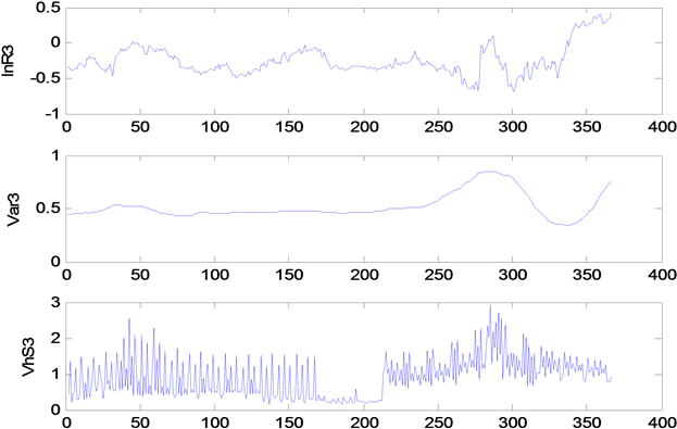 The Logarithm Yield Sequences, Variances And Vhs In Clipart (900x407), Png Download