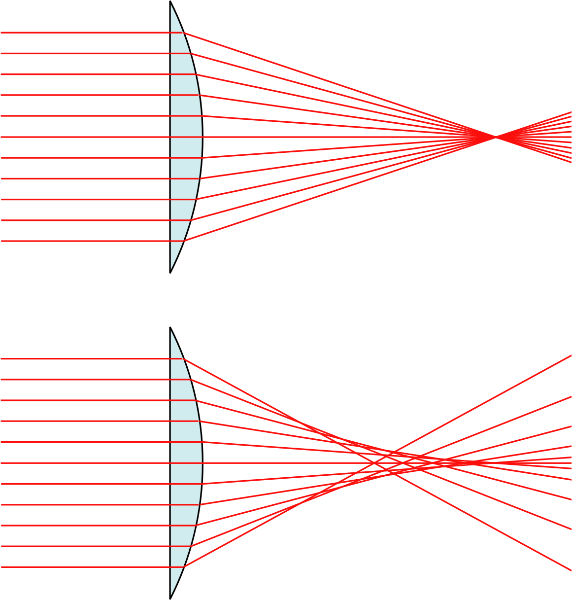 Spherical Aberration Clipart (1200x1216), Png Download