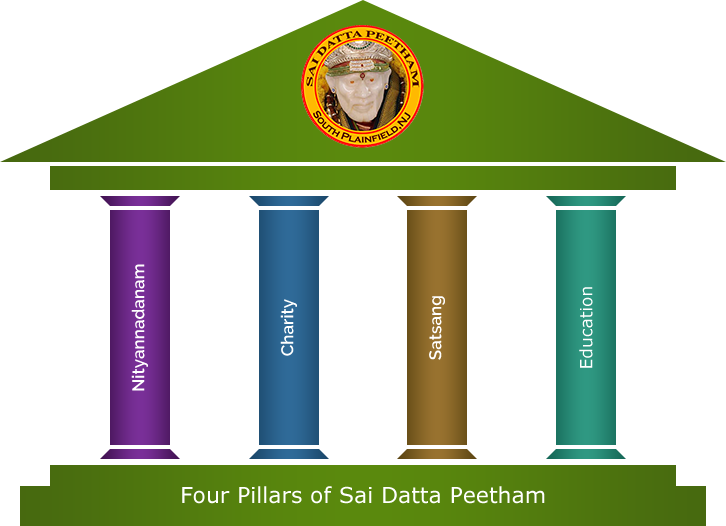 Hindu Calendar - Hinduism 4 Pillars Clipart (726x526), Png Download