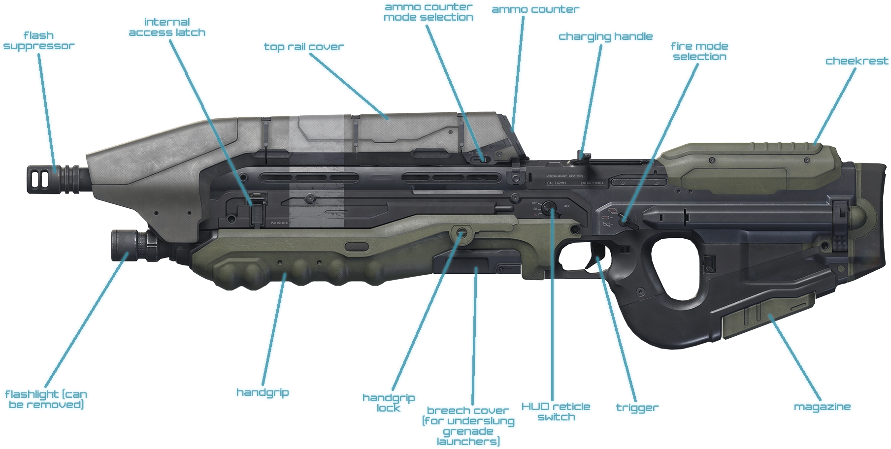 Halo 5 Assault Rifle , Png Download Clipart (1809x912), Png Download