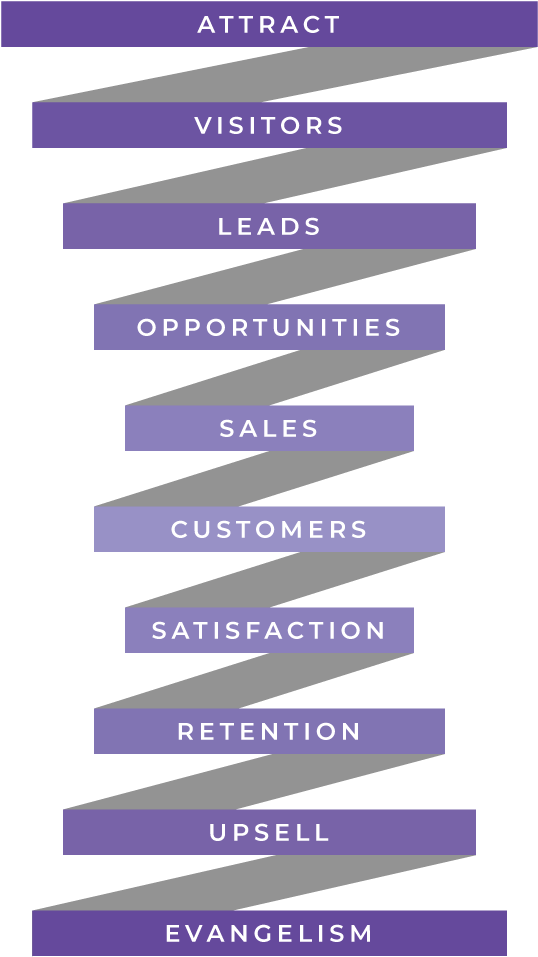 Ecommerce Marketing - Paper Product Clipart (1000x1000), Png Download