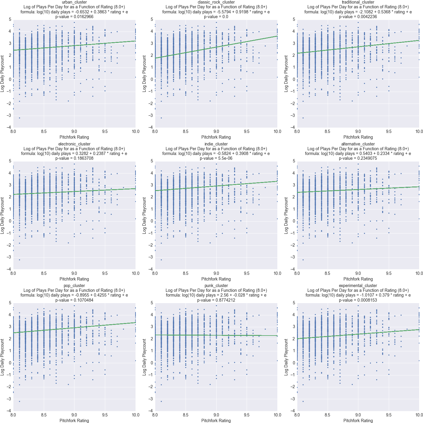 A Function Of Pitchfork Rating Shows That For The Urban, Moldura Para