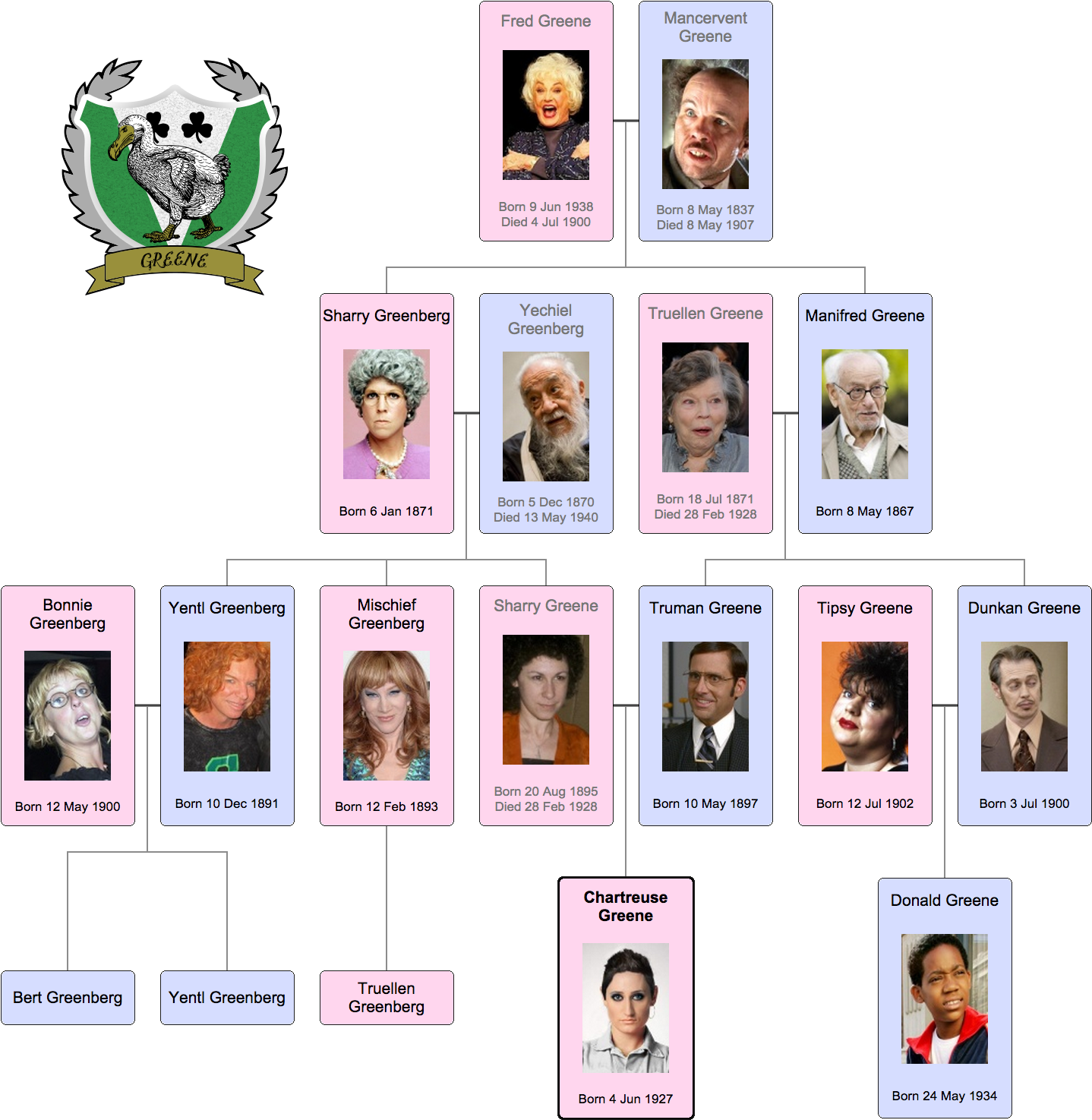 Greene Familytree - Hogwarts Family Trees Clipart (1457x1491), Png Download