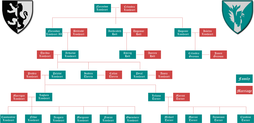 Family Tree - Turner Family Tree Clipart (1000x501), Png Download